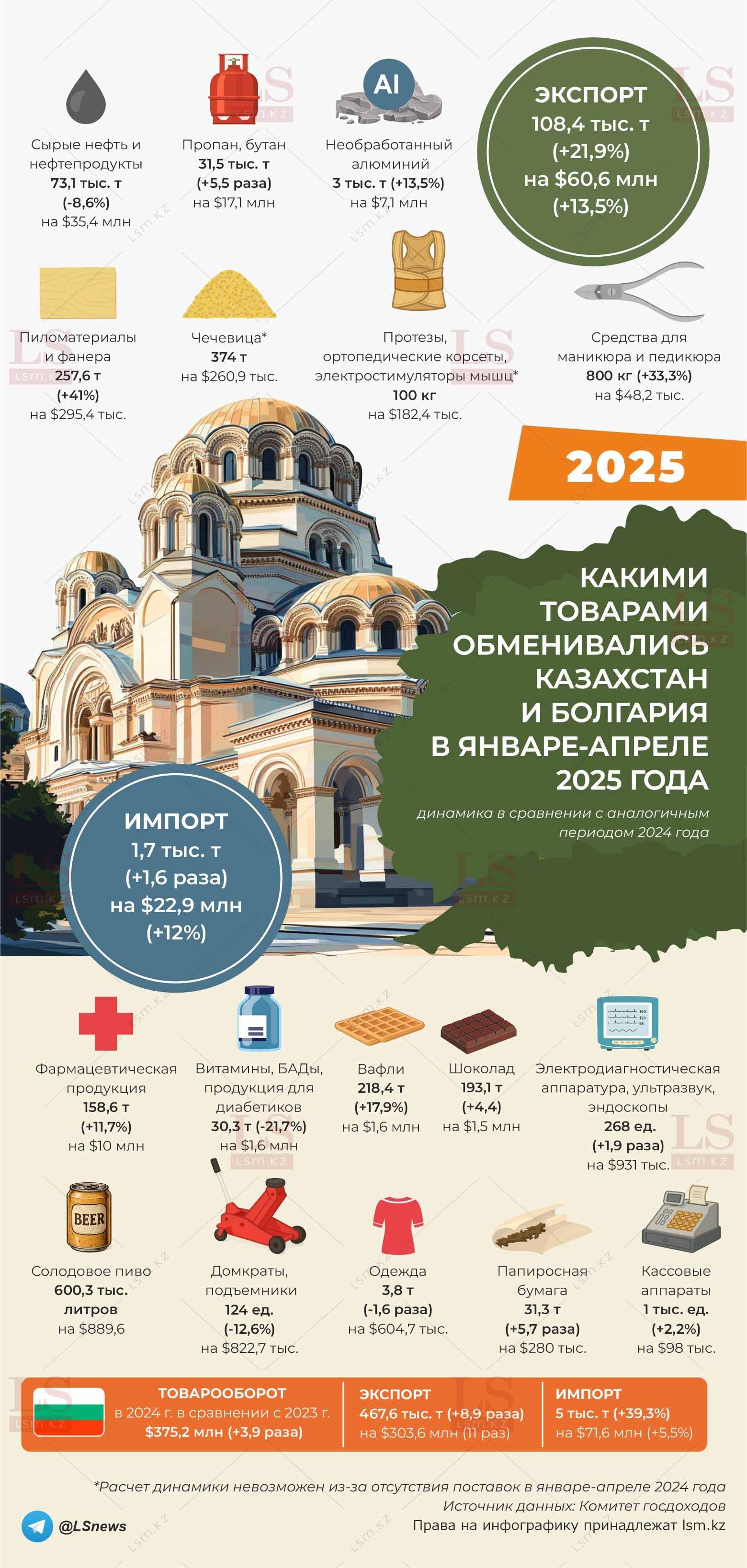 Источник данных: КГД